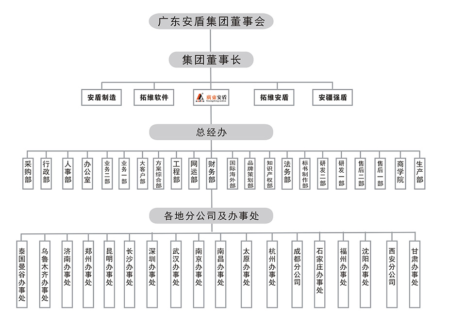 2018企業組織機構圖.JPG